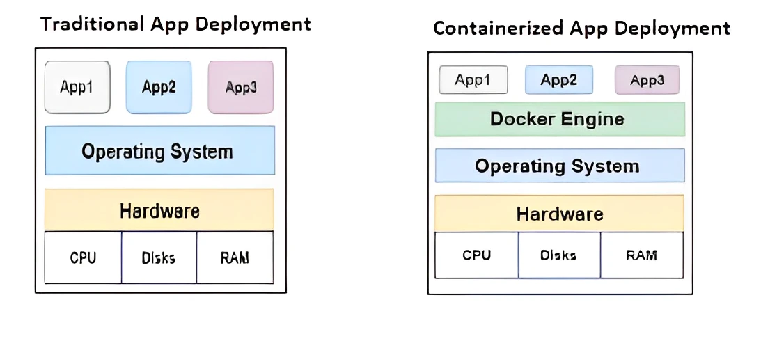 The picture features the logo for Kubernetes architecture.